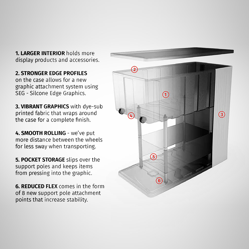 CA700 Exhibit Case and Counter w/Printed Graphic - Blitz Sign & Displays
